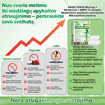 👩‍⚕️ 𝐴𝑁𝐺𝐸𝐿𝑇𝑅𝐴𝑃® 𝐌𝐨𝐫𝐢𝐧𝐠𝐚 × 𝐁𝐞𝐫𝐛𝐞𝐫𝐲𝐧𝐚 × 𝐀𝐌𝐏𝐊 𝟏𝟎 в 𝟏 – Nano mikroadatinis pleistras svorio metimui | Tik 1 kartą per dieną ✅ Matomi pokyčiai per 𝟕 dienas – nutukimui, širdies ir kraujagyslių sveikatai, diabetui ir sąnarių problemoms gydyti